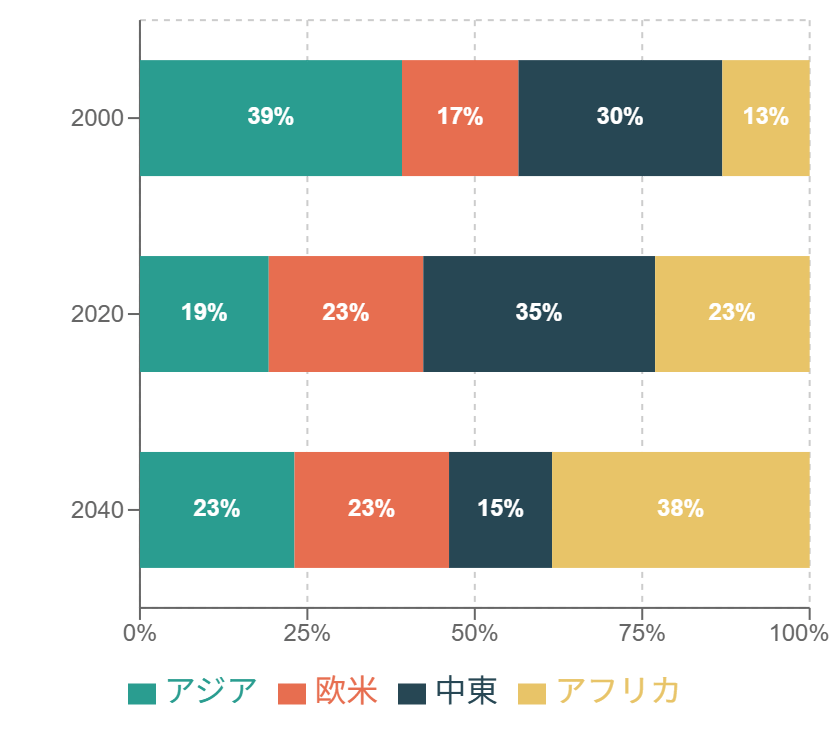 xGrapherの帯グラフ